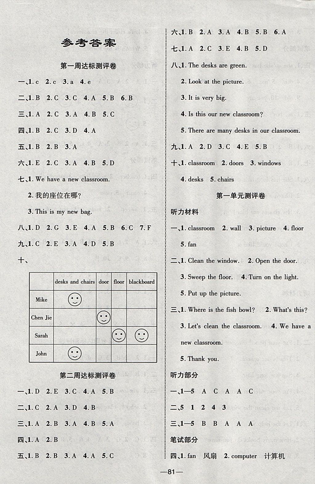 2017年优加全能大考卷四年级英语上册人教PEP版 参考答案第1页