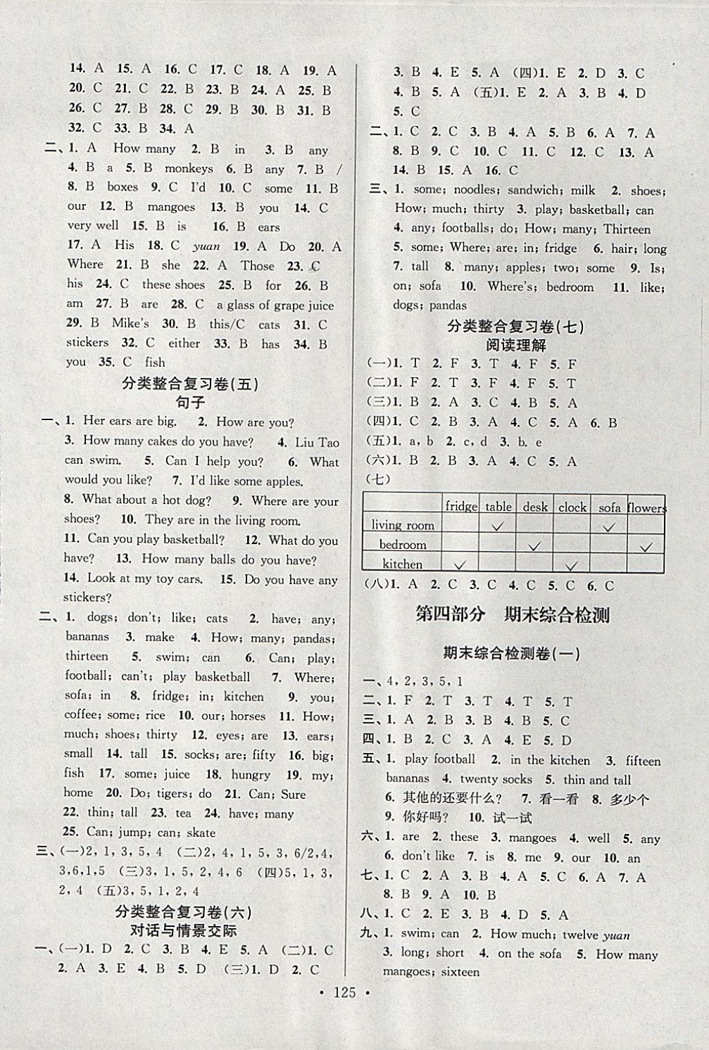 2017年江蘇好卷四年級英語上冊譯林版 參考答案第13頁