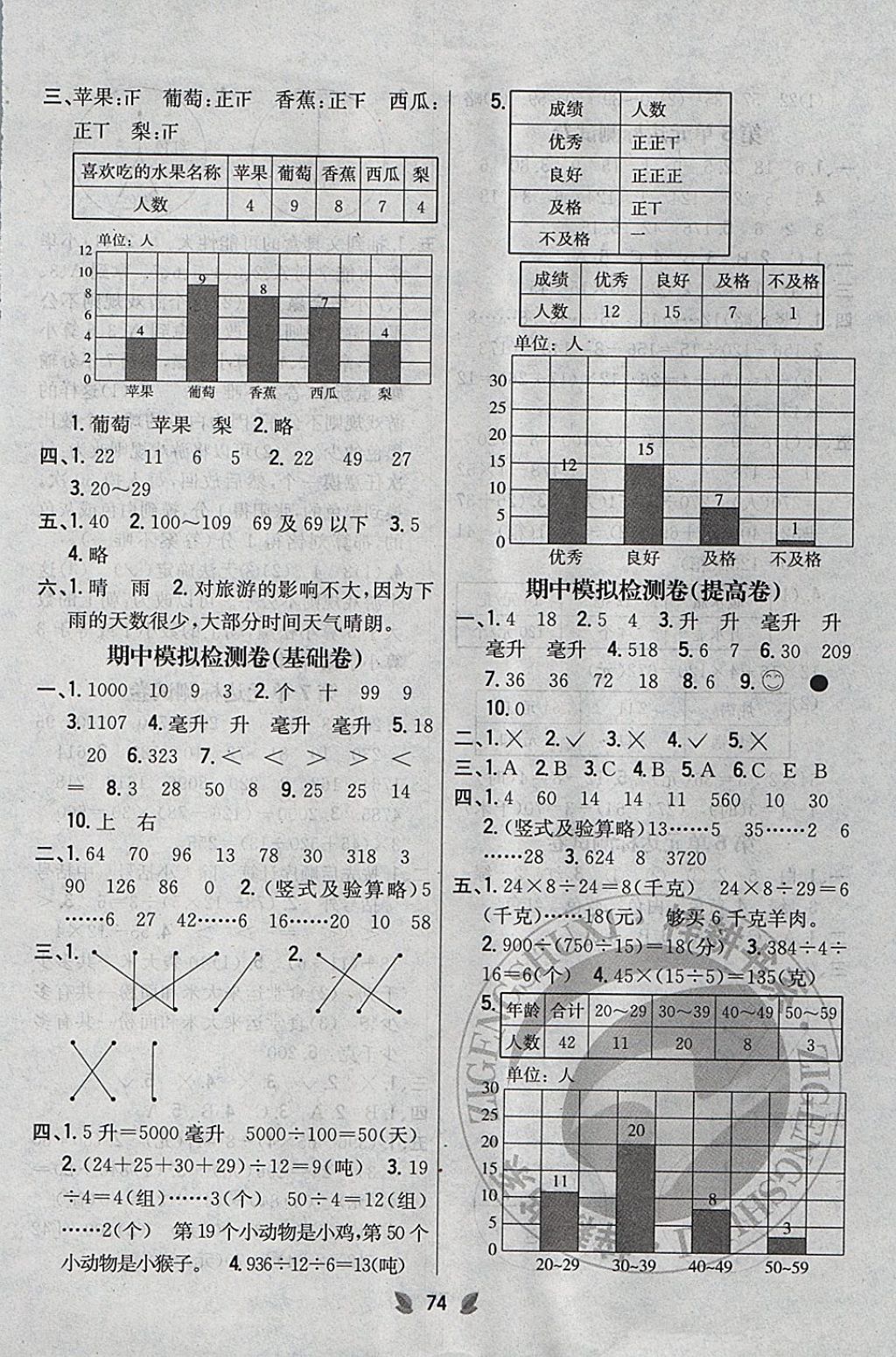 2017年小學(xué)教材完全考卷四年級(jí)數(shù)學(xué)上冊(cè)江蘇版 參考答案第2頁