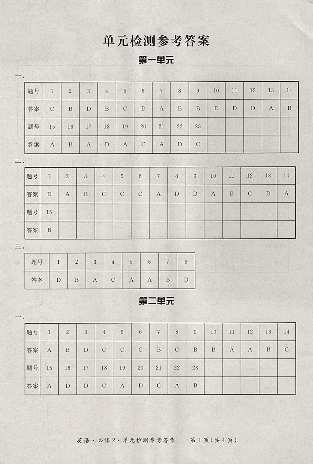 2018年形成性練習(xí)與檢測英語必修2 參考答案第17頁