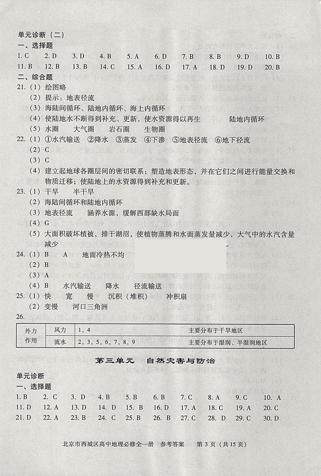 2018年學(xué)習(xí)探究診斷地理必修全一冊 參考答案第3頁