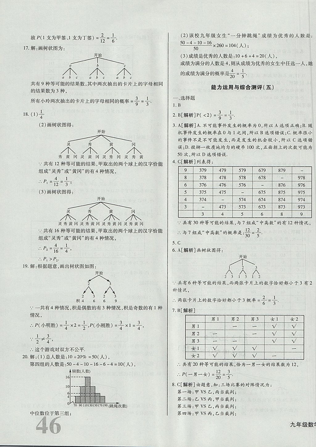 2017年核心金考卷九年級(jí)數(shù)學(xué)上冊(cè)人教版 參考答案第15頁(yè)