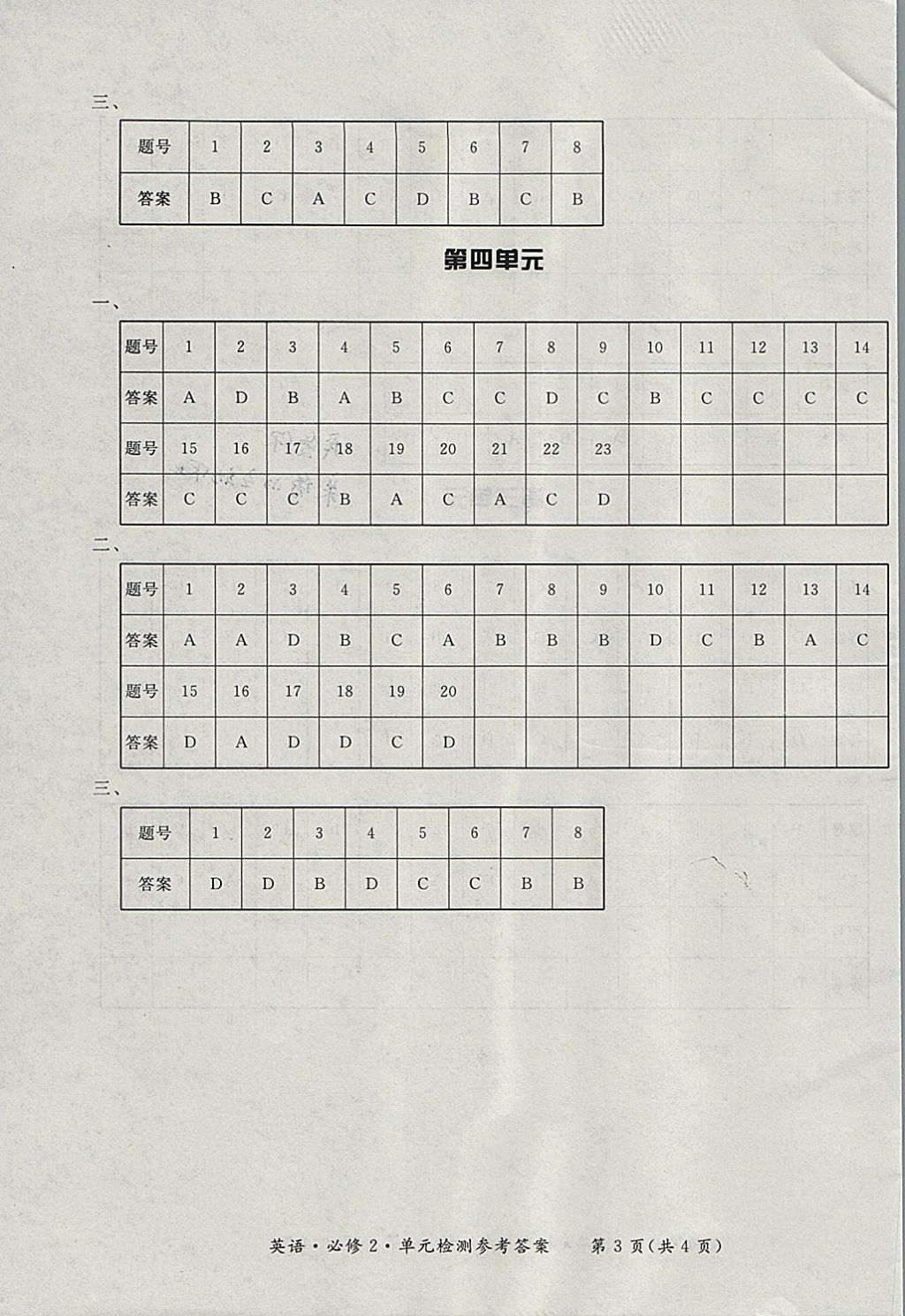 2018年形成性練習(xí)與檢測(cè)英語必修2 參考答案第19頁