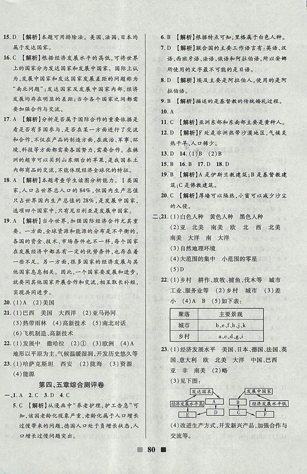 2017年優(yōu)加全能大考卷七年級(jí)地理上冊人教版 參考答案第8頁