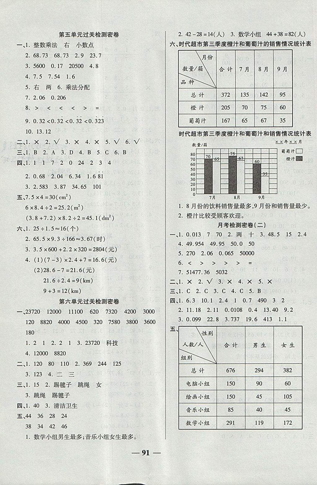 2017年金質(zhì)教輔一卷搞定沖刺100分五年級(jí)數(shù)學(xué)上冊(cè)蘇教版 參考答案第3頁(yè)