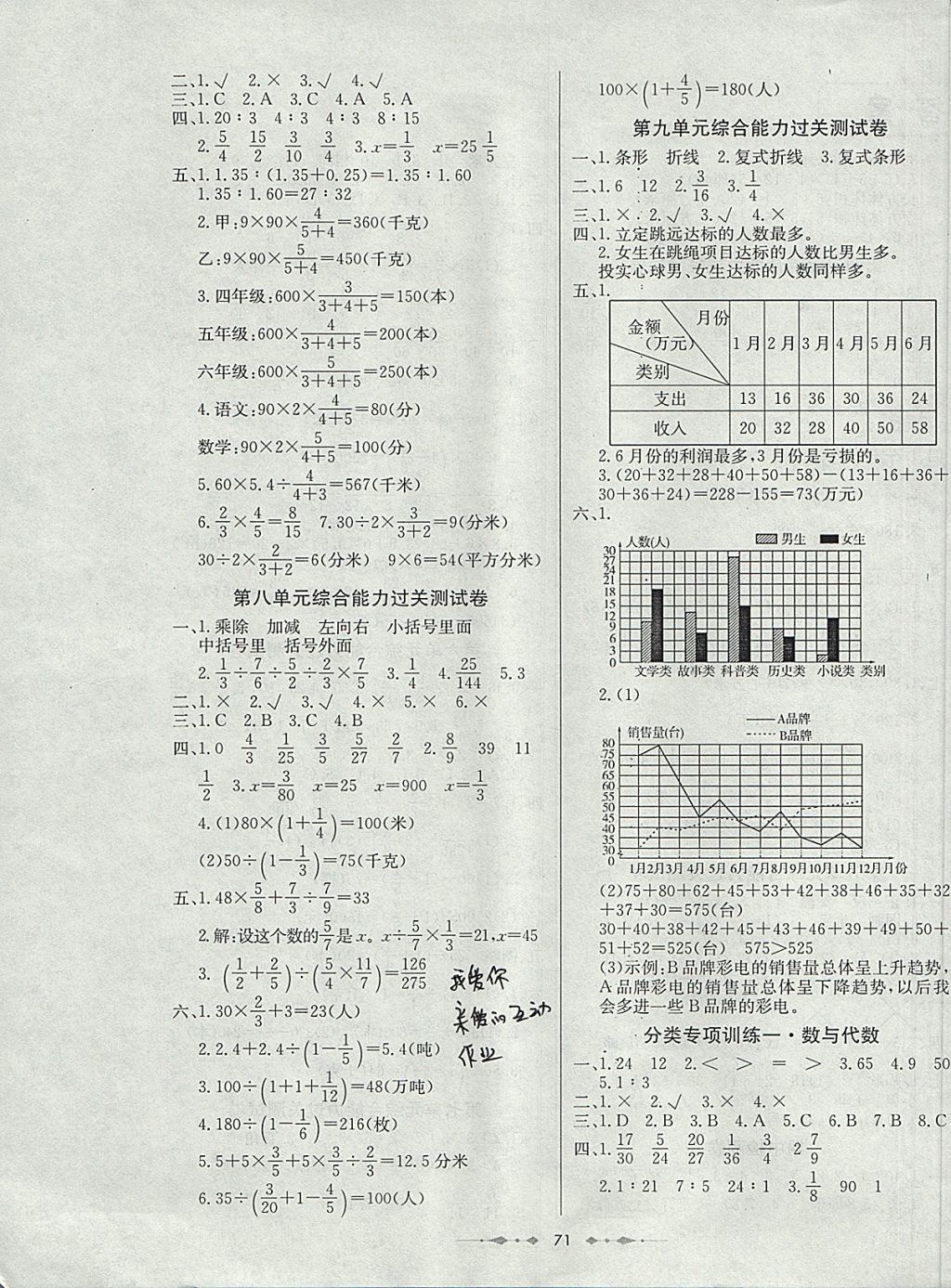 2017年金卷1号五年级数学上册青岛版五四制 参考答案第3页