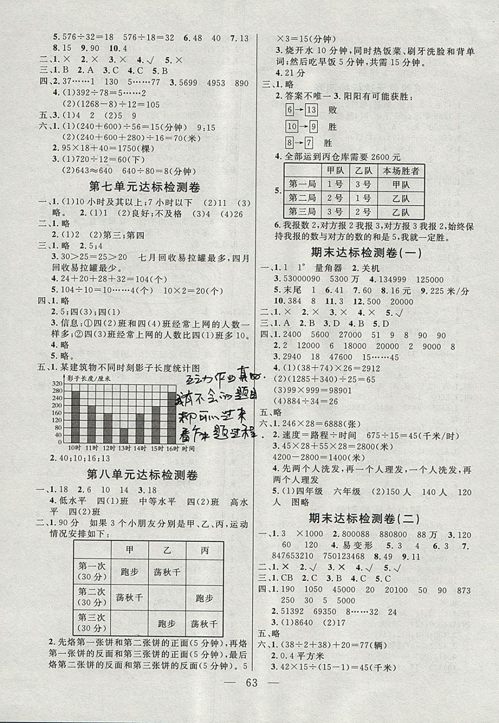 2017年齐鑫传媒好成绩1加1学习导航四年级数学上册人教版 参考答案第5页