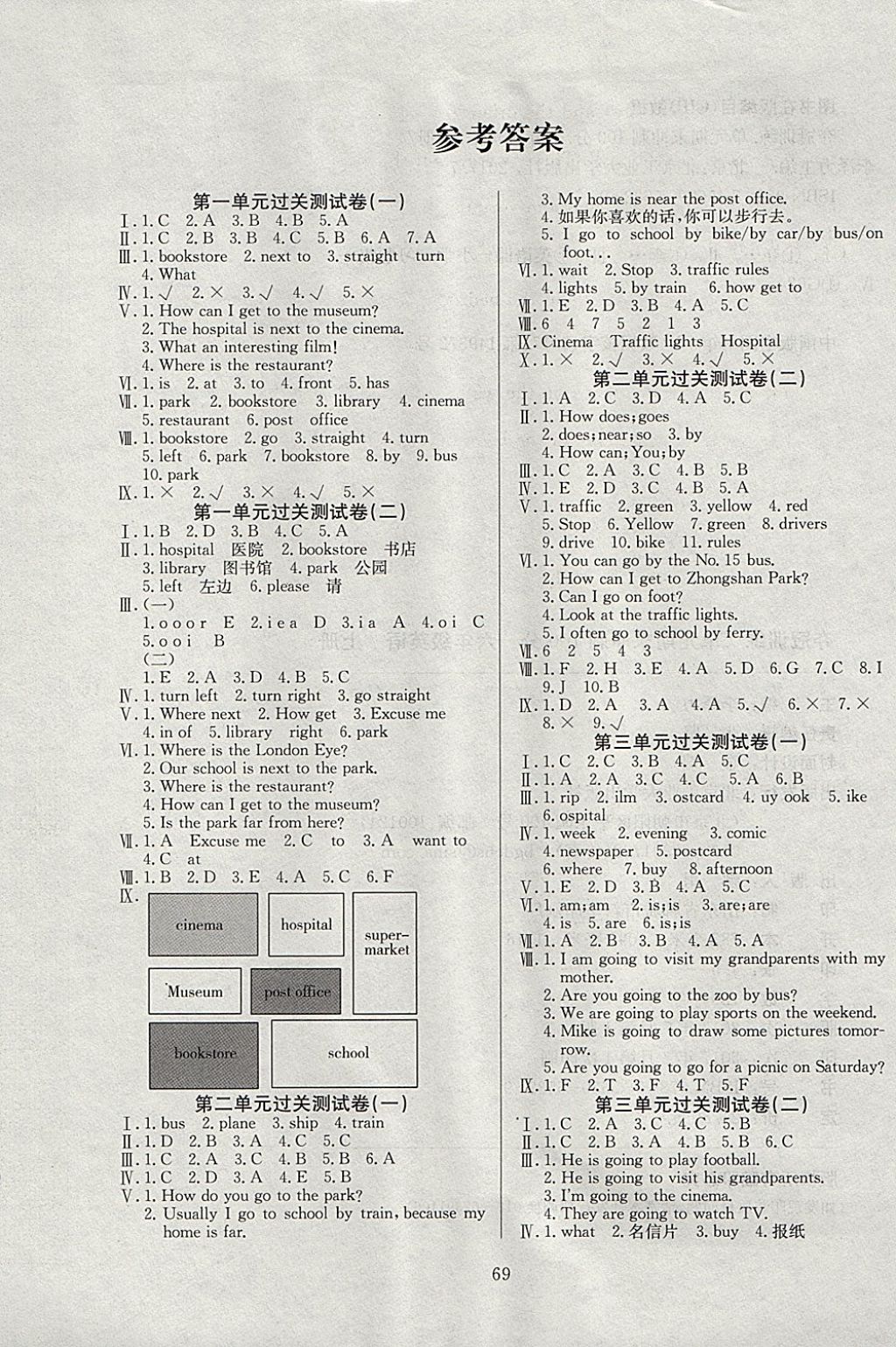 2017年奪冠訓(xùn)練單元期末沖刺100分六年級英語上冊人教PEP版 參考答案第1頁