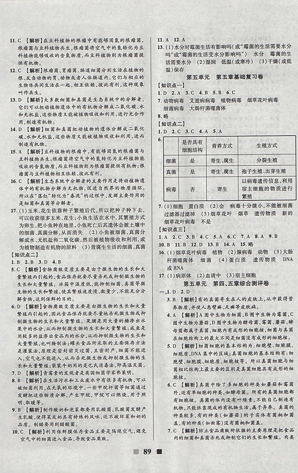 2017年優(yōu)加全能大考卷八年級生物上冊人教版 參考答案第9頁