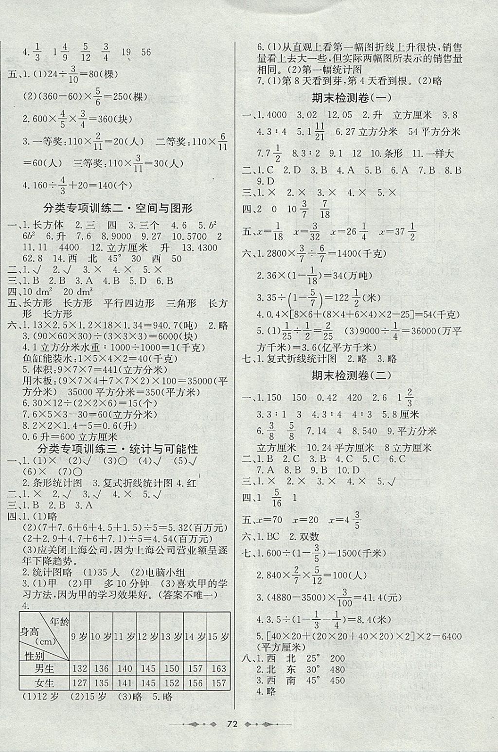 2017年金卷1號五年級數(shù)學上冊青島版五四制 參考答案第4頁