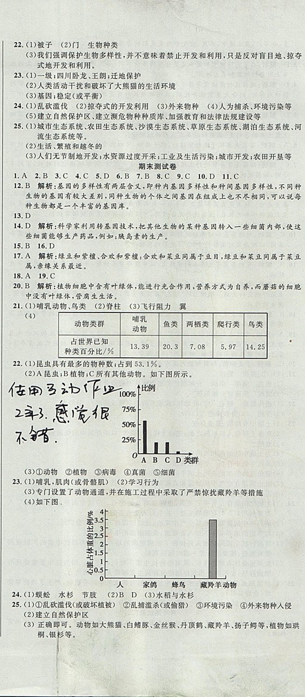 2017年高分裝備復(fù)習(xí)與測試八年級(jí)生物上冊(cè)人教版 參考答案第11頁