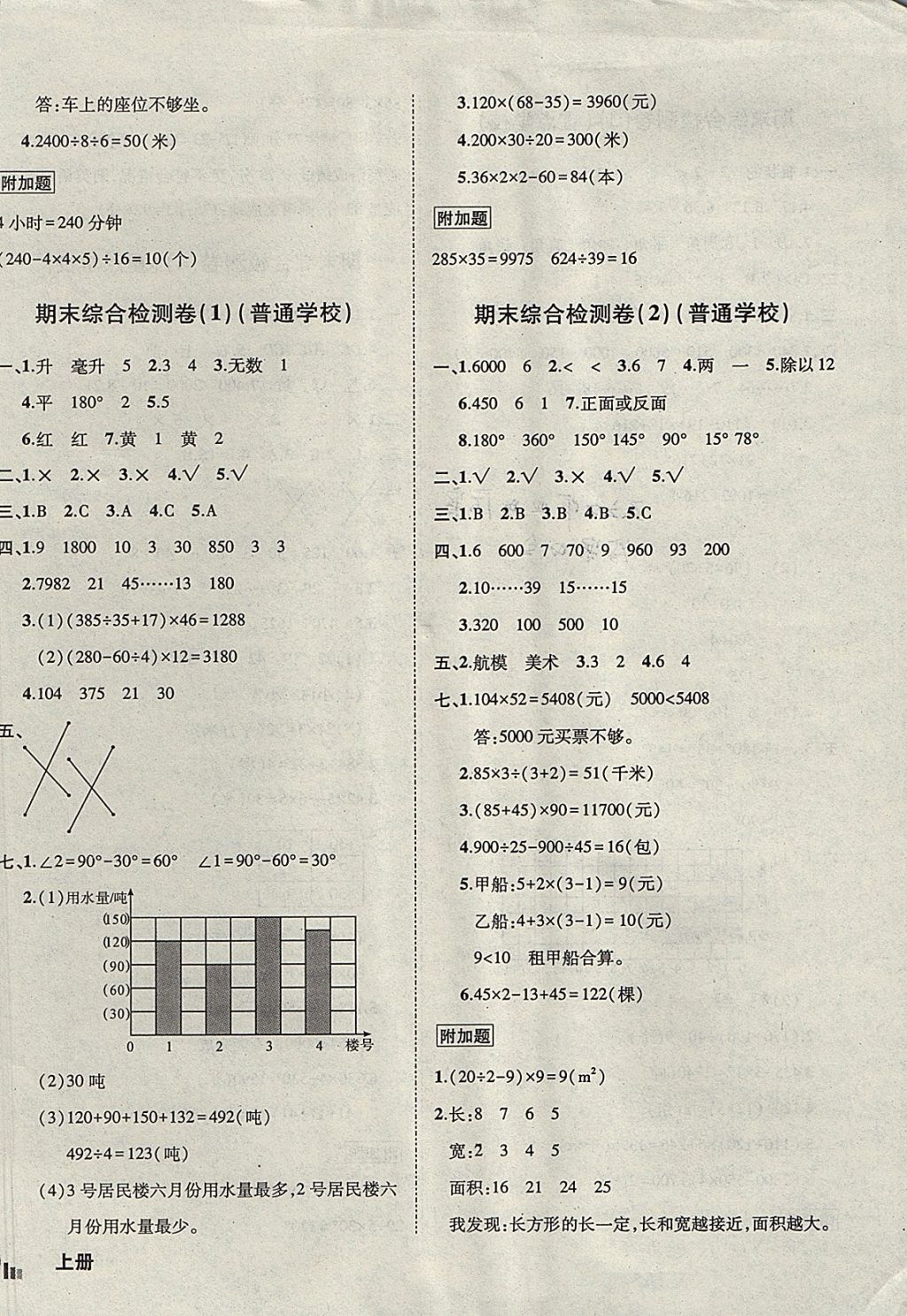 2017年?duì)钤刹怕穭?chuàng)新名卷四年級數(shù)學(xué)上冊蘇教版 參考答案第10頁