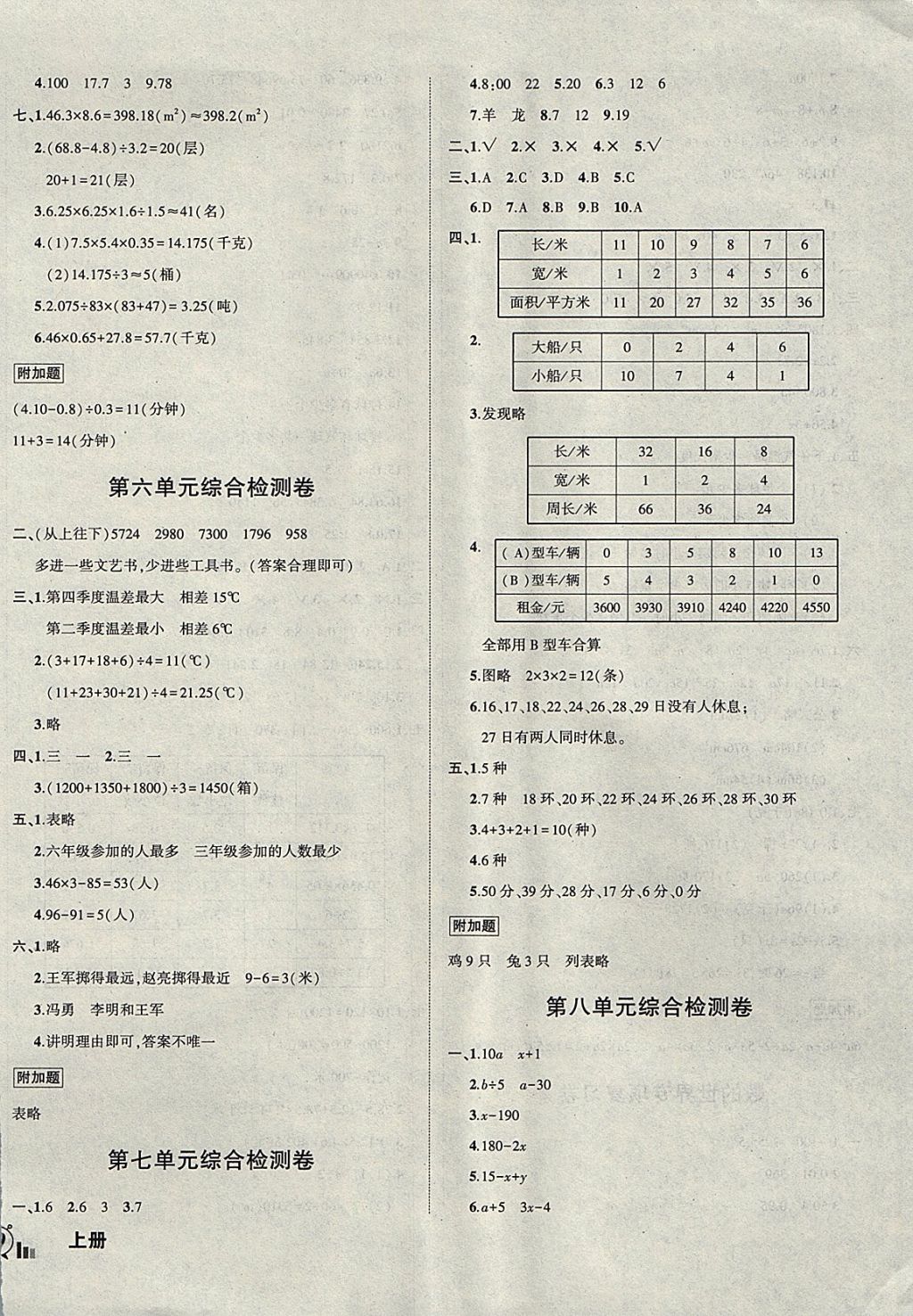 2017年狀元成才路創(chuàng)新名卷五年級數(shù)學(xué)上冊蘇教版 參考答案第6頁