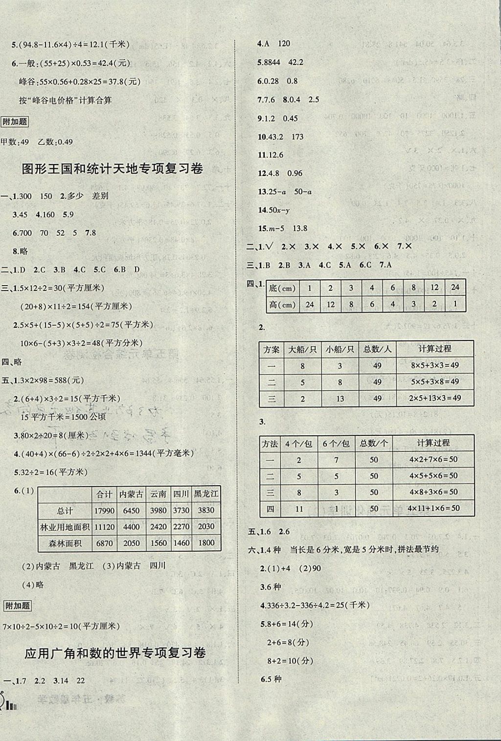 2017年?duì)钤刹怕穭?chuàng)新名卷五年級(jí)數(shù)學(xué)上冊(cè)蘇教版 參考答案第8頁