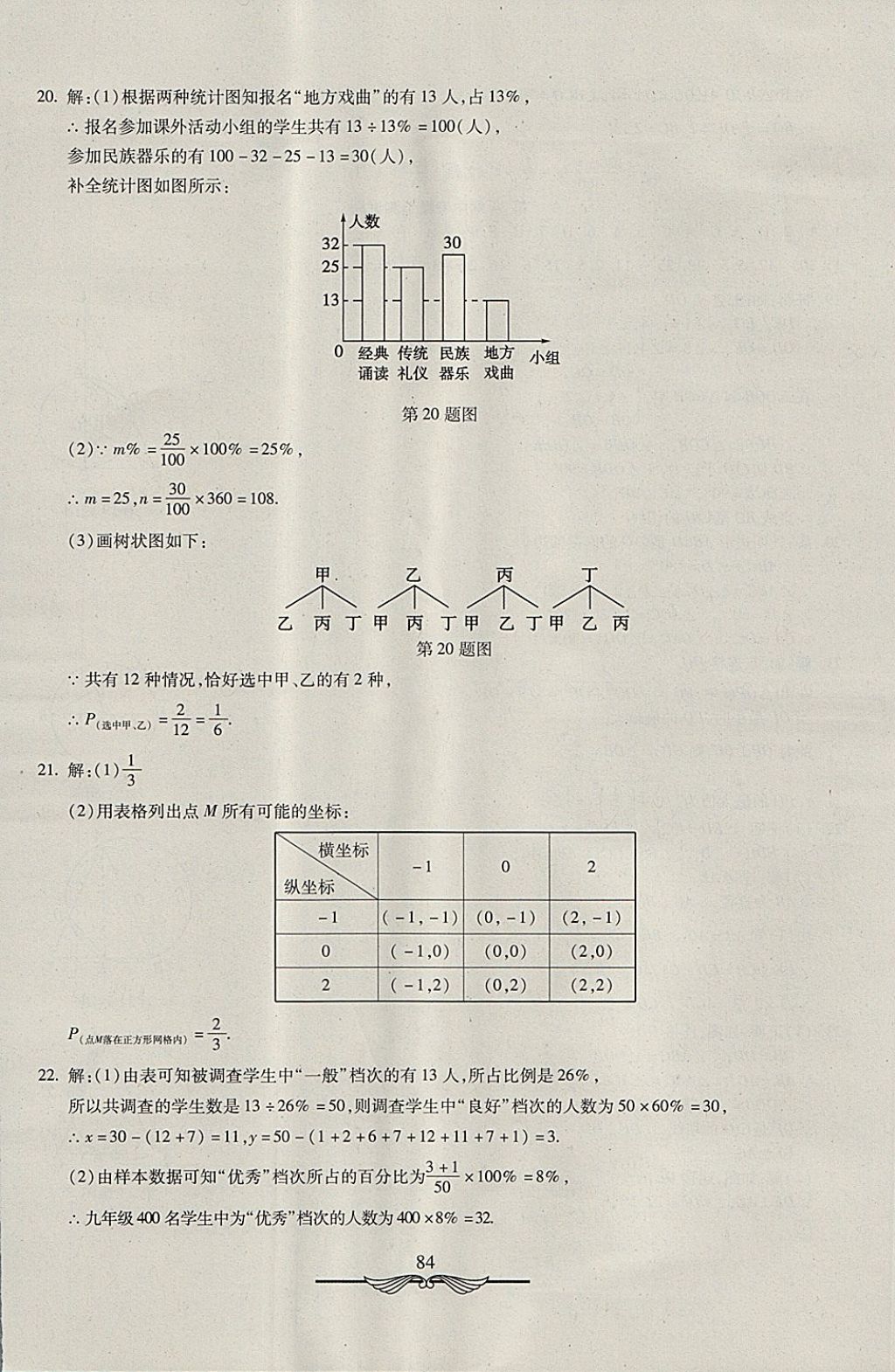 2017年學(xué)海金卷初中奪冠單元檢測卷九年級數(shù)學(xué)上冊人教版 參考答案第16頁