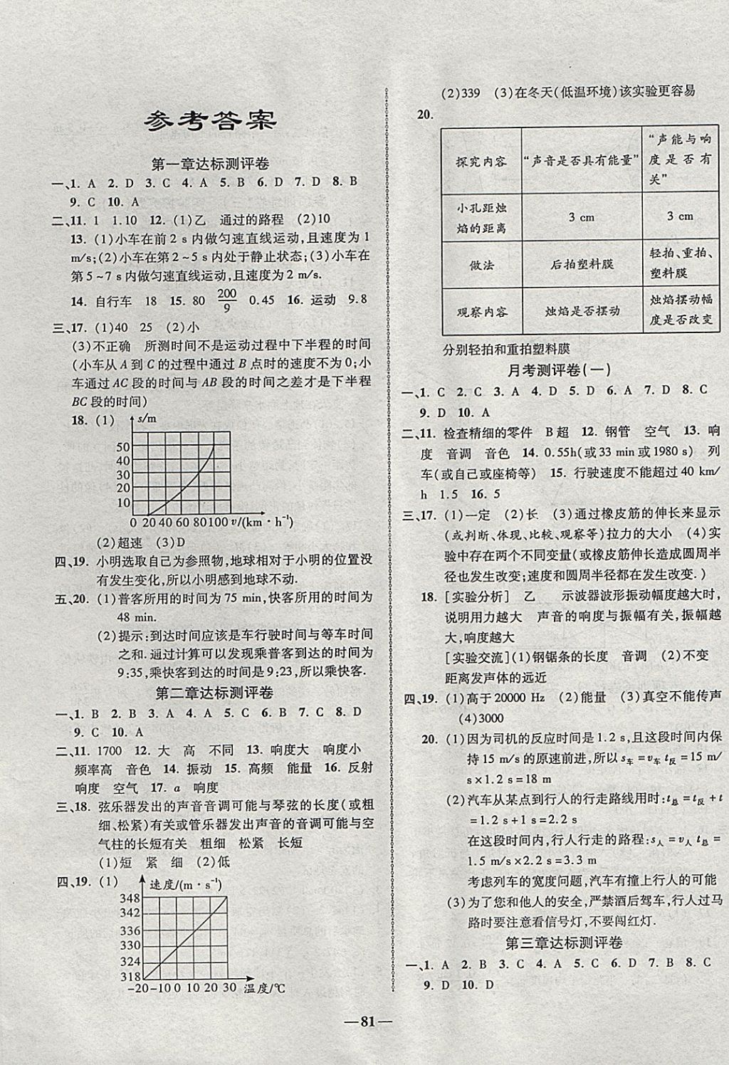 2017年培优夺冠金卷名师点拨八年级物理上册人教版 参考答案第1页