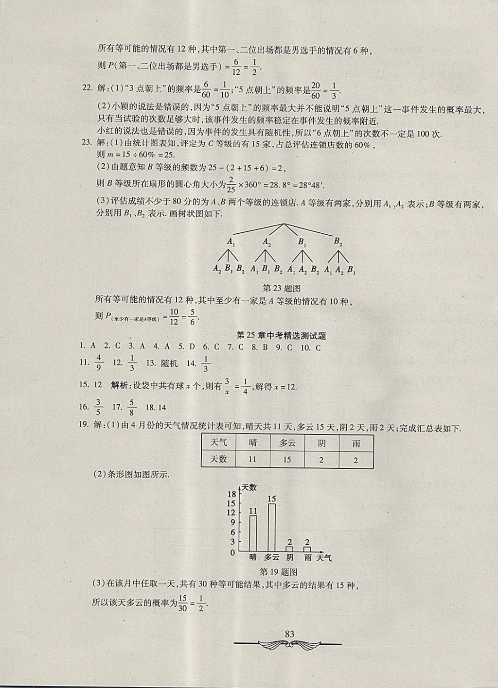 2017年學(xué)海金卷初中奪冠單元檢測(cè)卷九年級(jí)數(shù)學(xué)上冊(cè)人教版 參考答案第15頁(yè)