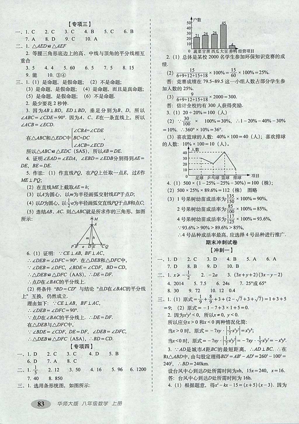 2017年聚能闖關期末復習沖刺卷八年級數(shù)學上冊華師大版 參考答案第7頁