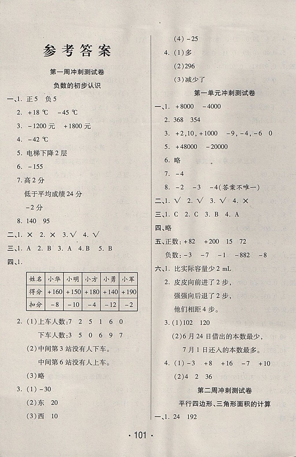 2017年沖刺100分五年級數(shù)學上冊蘇教版西安出版社 參考答案第1頁