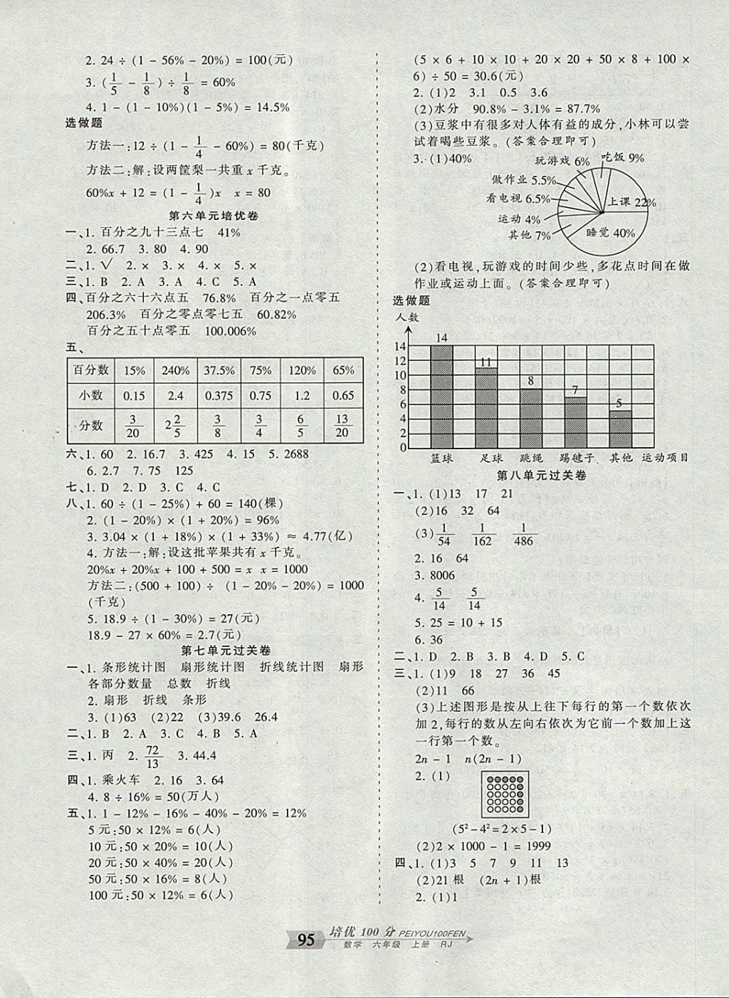 2017年王朝霞培优100分六年级数学上册人教版 参考答案第7页