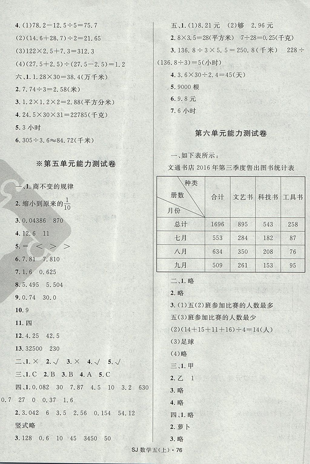 2017年贏在起跑線天天100分小學(xué)優(yōu)化測試卷五年級數(shù)學(xué)上冊蘇教版 參考答案第4頁