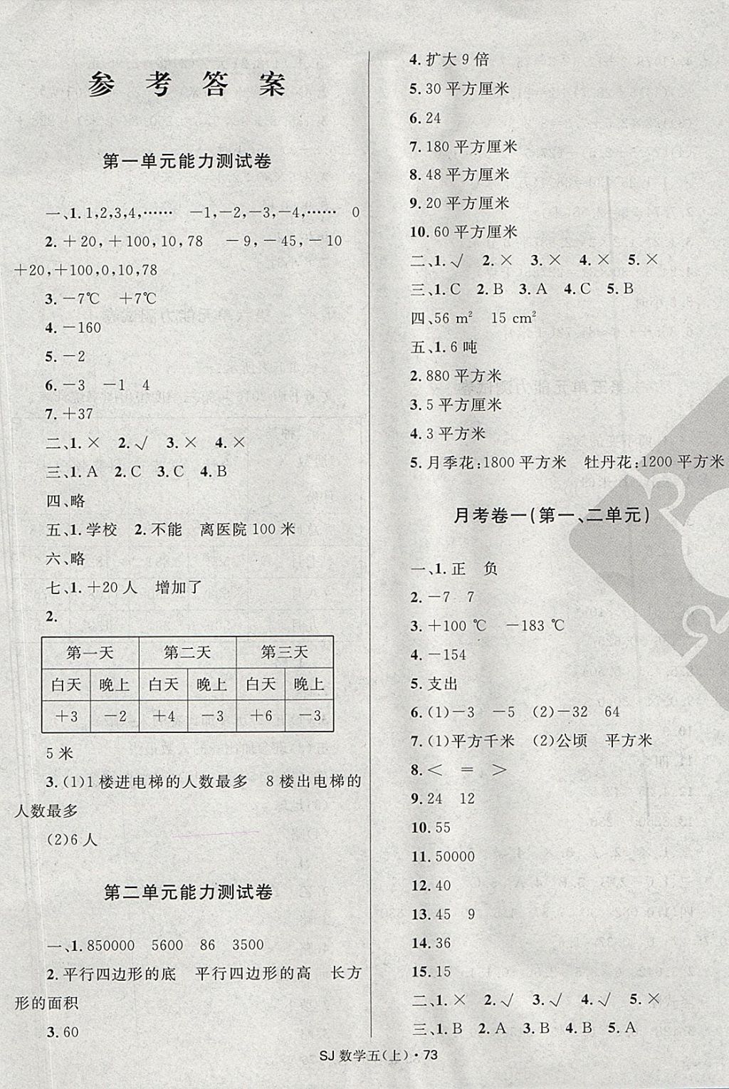 2017年贏在起跑線天天100分小學優(yōu)化測試卷五年級數(shù)學上冊蘇教版 參考答案第1頁