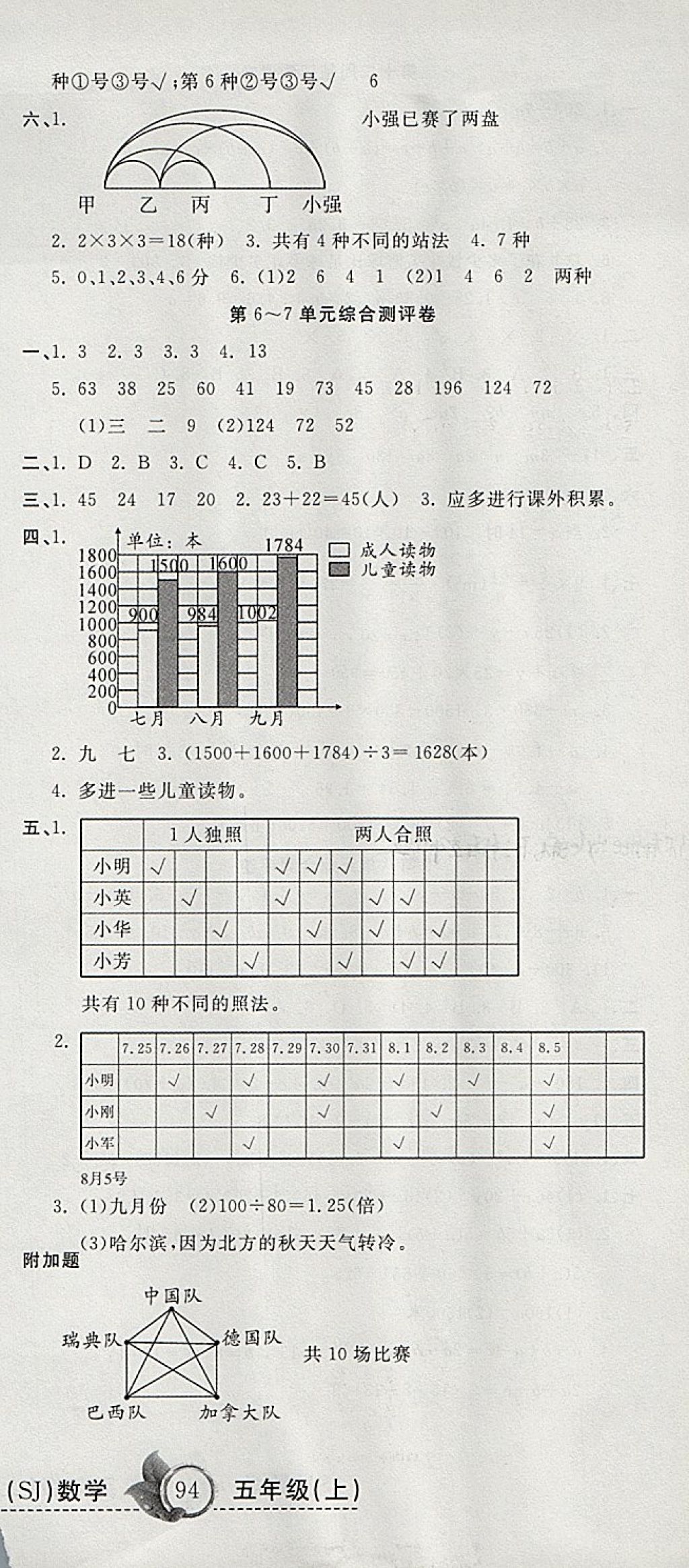 2017年一本好卷五年級數(shù)學(xué)上冊蘇教版 參考答案第9頁