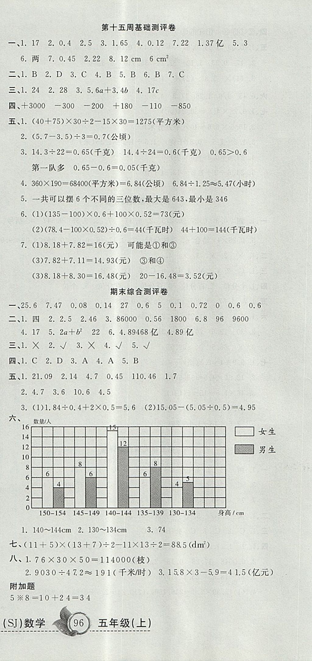 2017年一本好卷五年級(jí)數(shù)學(xué)上冊(cè)蘇教版 參考答案第12頁(yè)