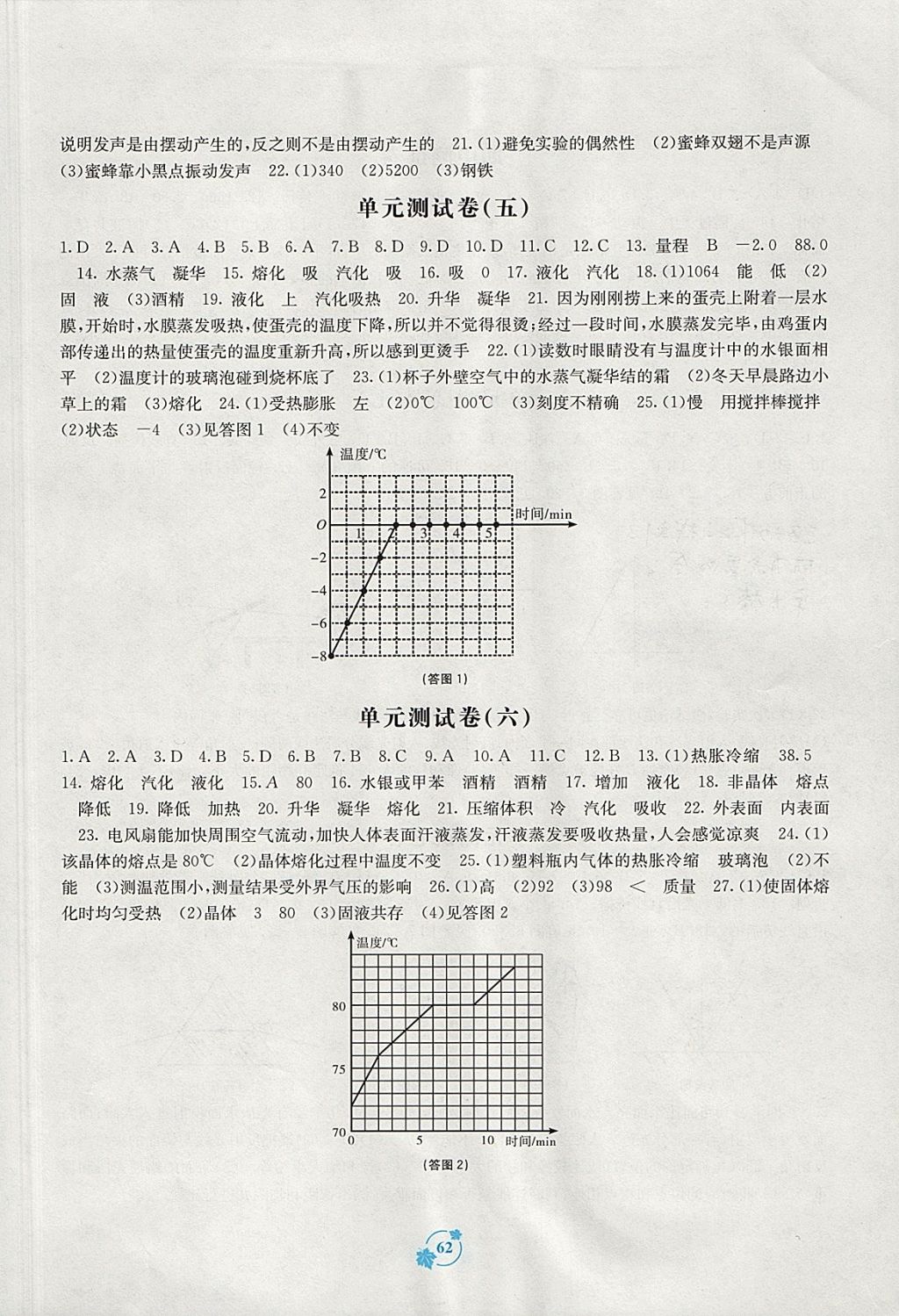 2017年自主學(xué)習(xí)能力測(cè)評(píng)單元測(cè)試八年級(jí)物理上冊(cè)A版 參考答案第2頁