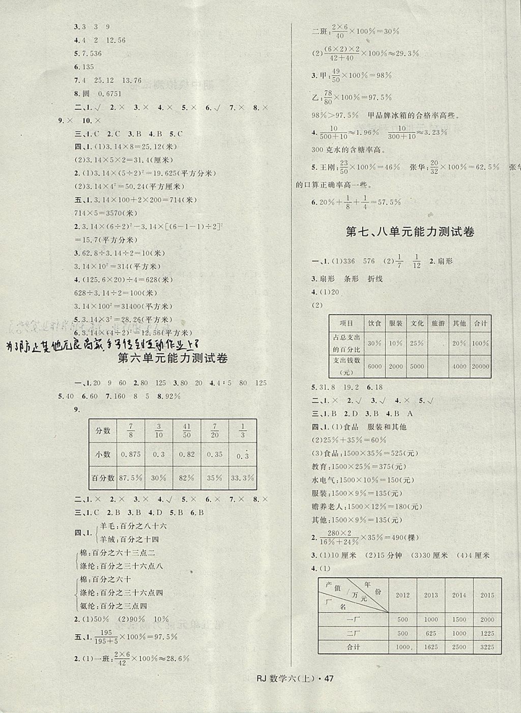 2017年贏在起跑線天天100分小學優(yōu)化測試卷六年級數(shù)學上冊人教版 參考答案第3頁