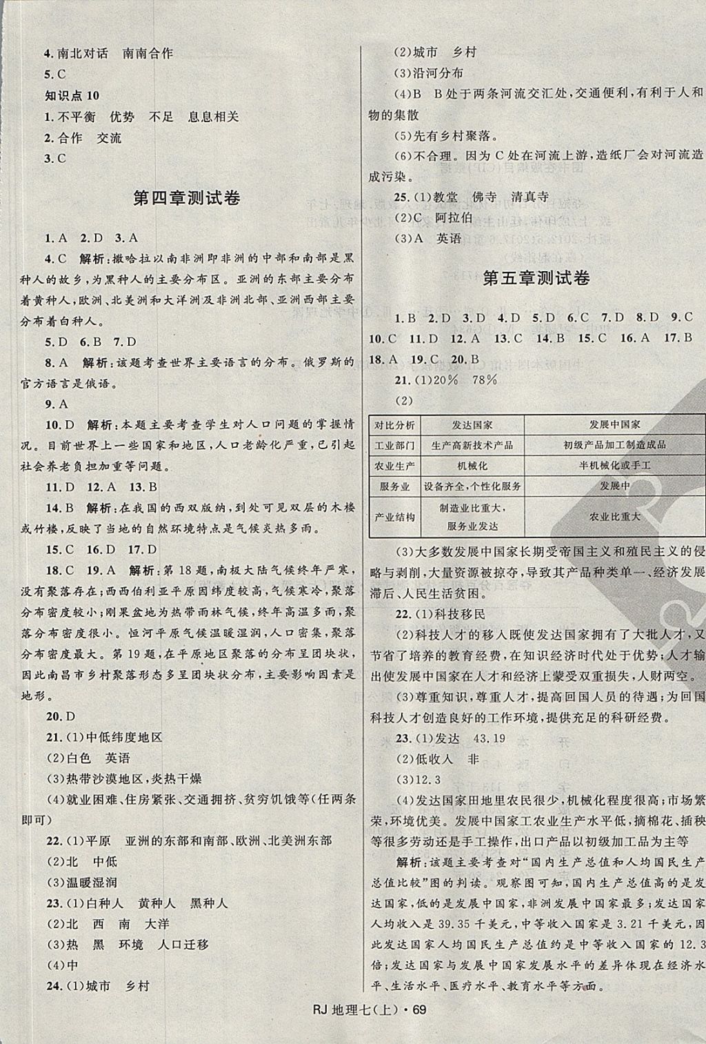 2017年奪冠百分百初中優(yōu)化測試卷七年級地理上冊人教版 參考答案第5頁