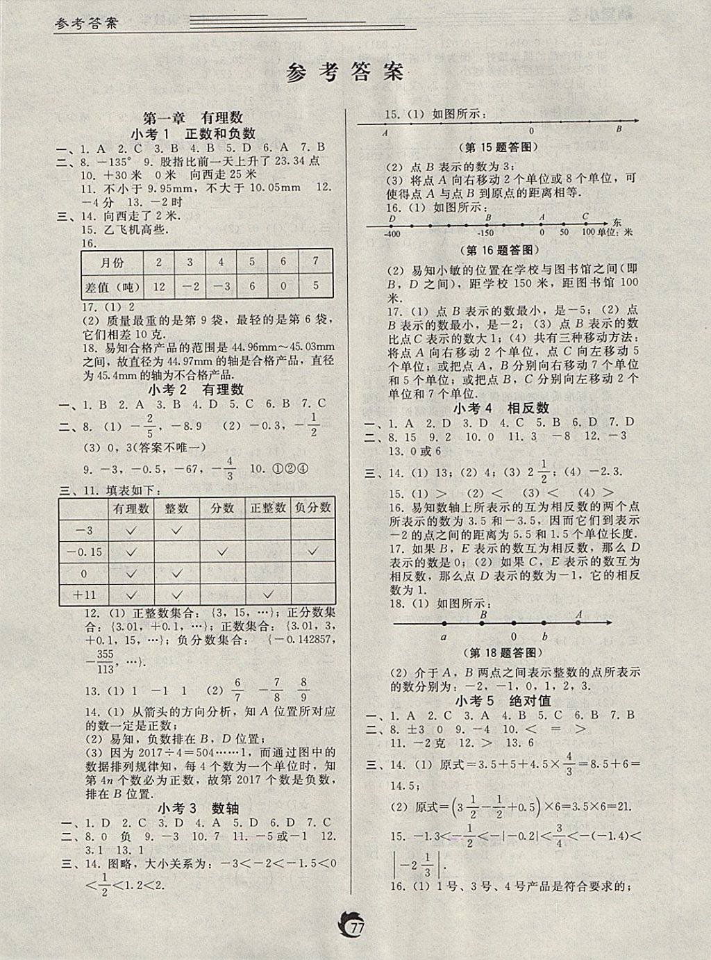 2017年隨堂小考七年級數(shù)學上冊人教版 參考答案第1頁