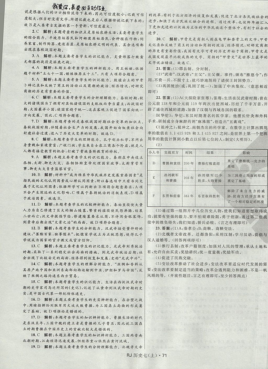 2017年奪冠百分百初中優(yōu)化測(cè)試卷七年級(jí)歷史上冊(cè)人教版 參考答案第11頁(yè)