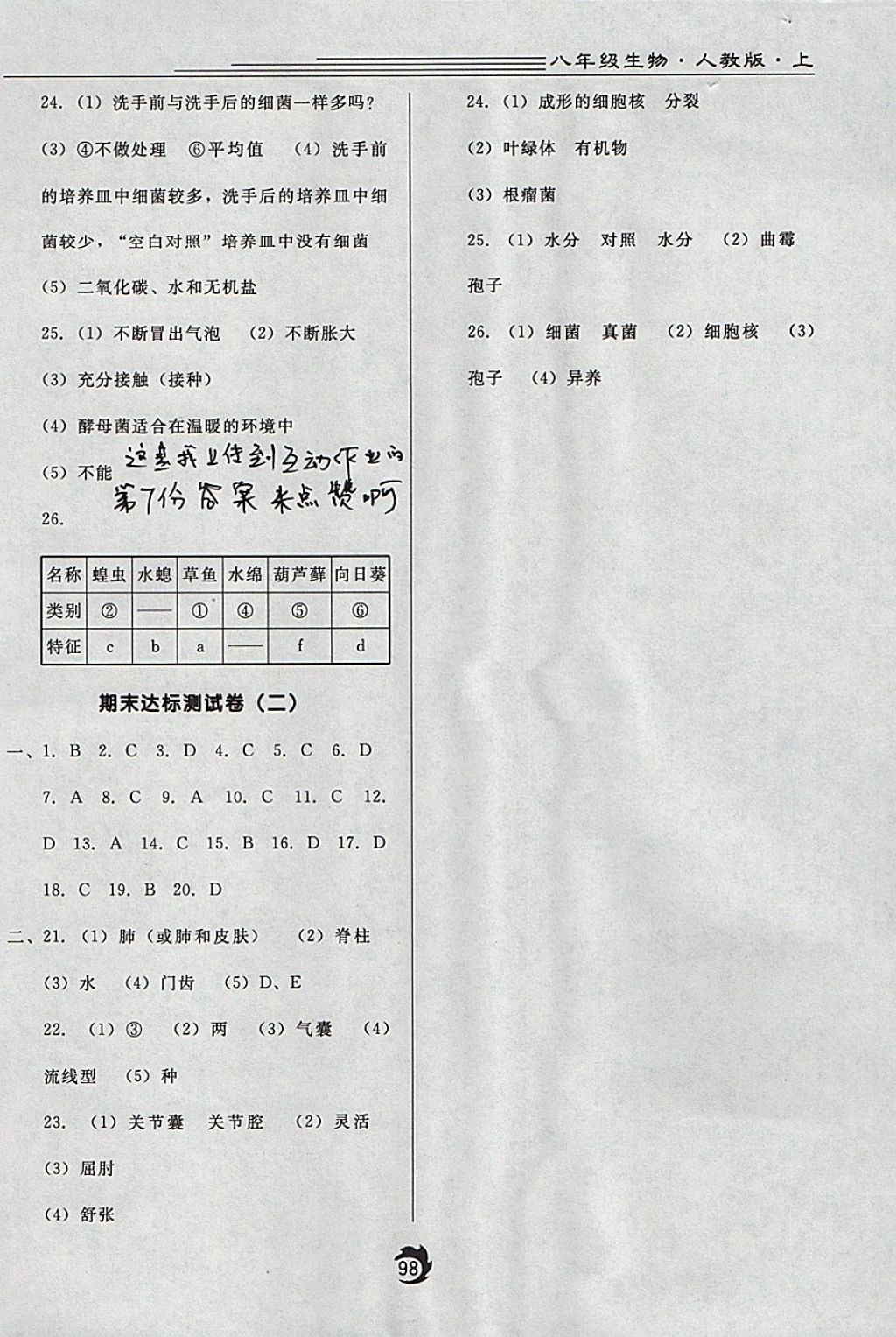 2017年随堂小考八年级生物上册人教版&nbsp;参考答案第10页