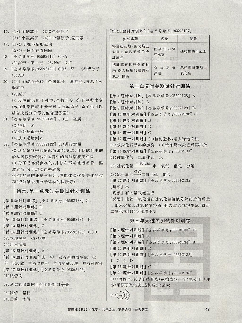 2017年全品小復(fù)習(xí)九年級化學(xué)上下冊合訂人教版 參考答案第2頁