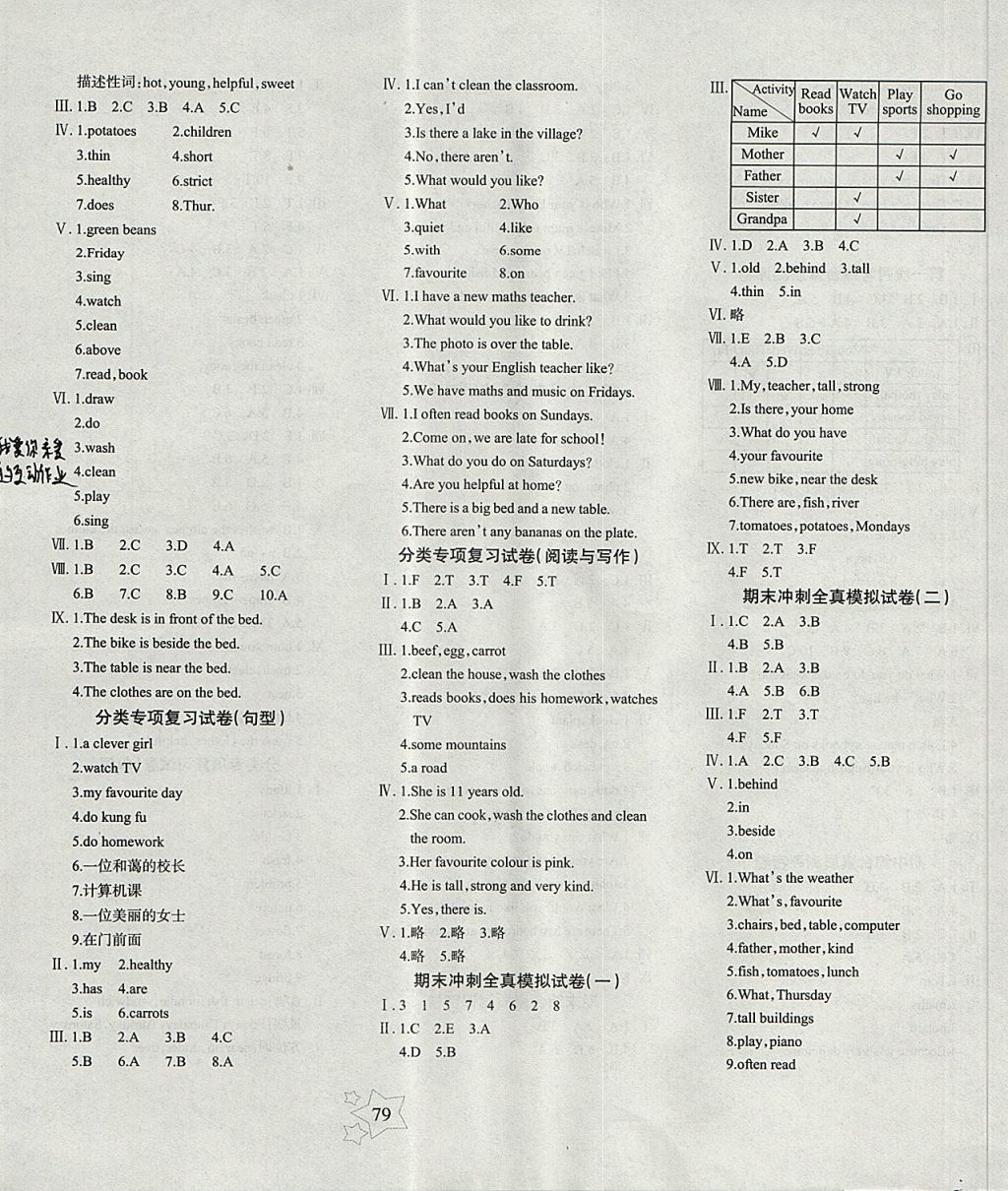 2017年課堂達(dá)優(yōu)期末沖刺100分五年級(jí)英語(yǔ)上冊(cè)人教版 參考答案第7頁(yè)