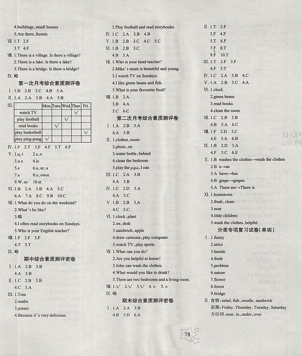 2017年課堂達(dá)優(yōu)期末沖刺100分五年級(jí)英語上冊(cè)人教版 參考答案第6頁