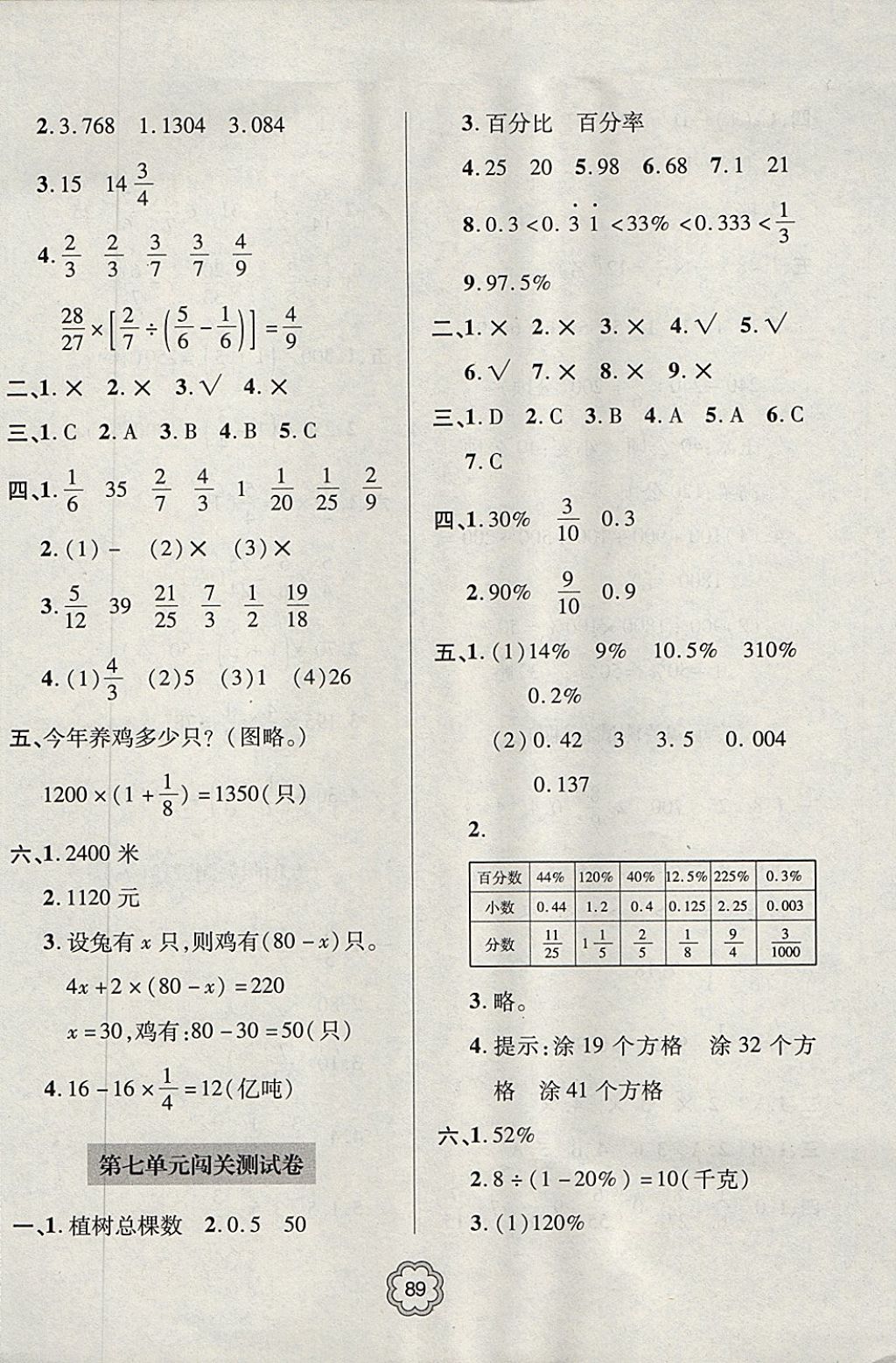 2017年金博士期末闖關(guān)密卷100分六年級數(shù)學(xué)上學(xué)期青島專用 參考答案第5頁