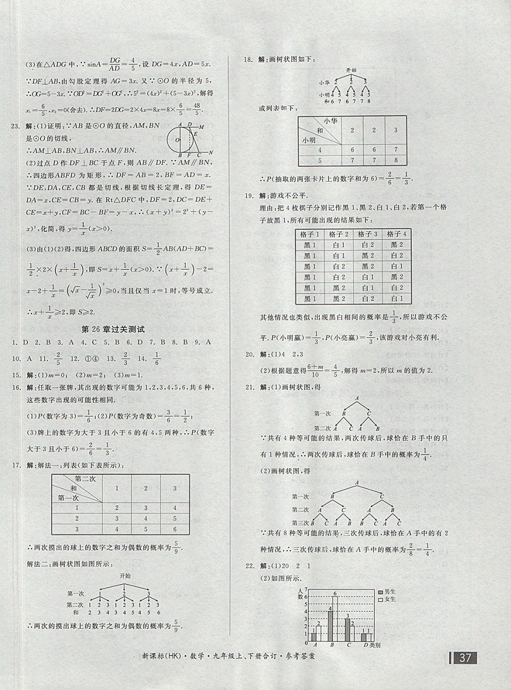 2017年全品小復(fù)習(xí)九年級數(shù)學(xué)上下冊合訂滬科版 參考答案第10頁