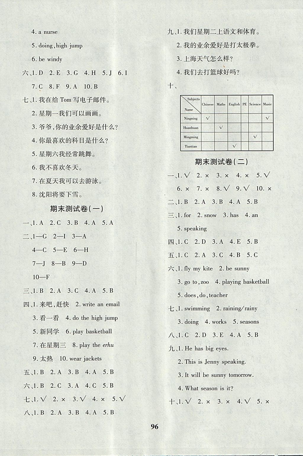 2017年教育世家状元卷四年级英语上册鲁科版五四制 参考答案第8页