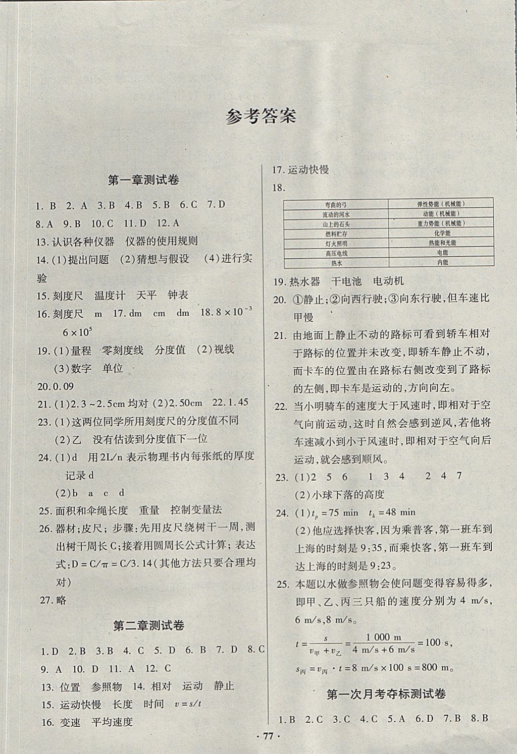 2017年优化夺标单元测试卷八年级物理上册教科版 参考答案第1页