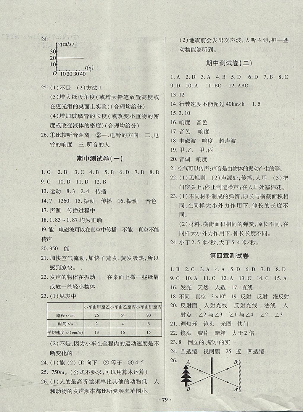 2017年优化夺标单元测试卷八年级物理上册教科版 参考答案第3页