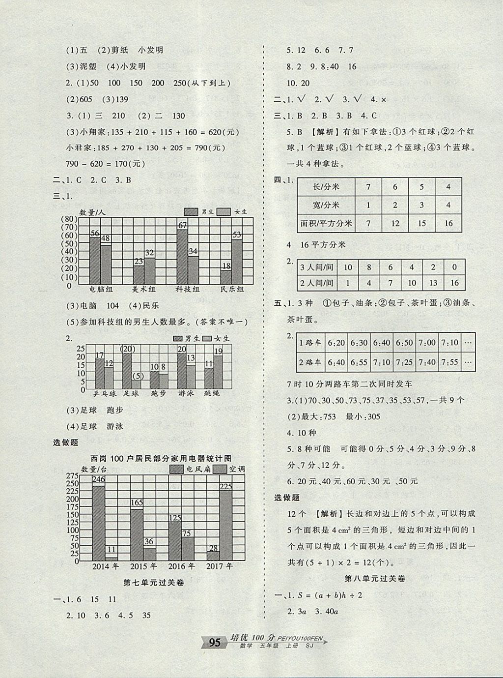 2017年王朝霞培優(yōu)100分五年級(jí)數(shù)學(xué)上冊(cè)蘇教版 參考答案第7頁(yè)