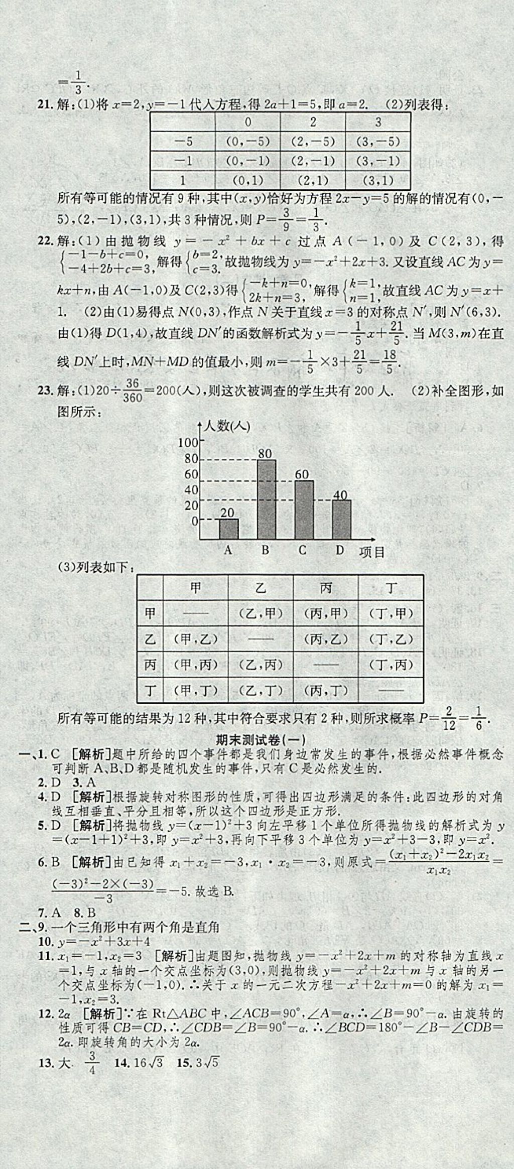 2017年高分裝備評優(yōu)卷九年級數(shù)學(xué)全一冊人教版 參考答案第11頁