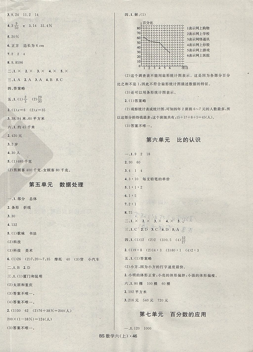 2017年贏在起跑線天天100分小學(xué)優(yōu)化測(cè)試卷六年級(jí)數(shù)學(xué)上冊(cè)北師大版 參考答案第2頁(yè)