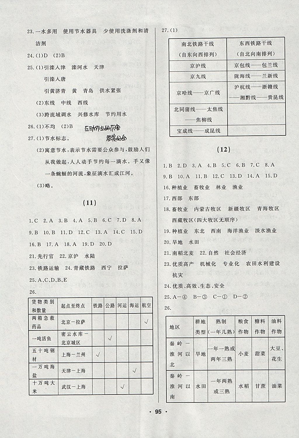 2017年試題優(yōu)化課堂同步八年級(jí)地理上冊(cè)人教版 參考答案第5頁(yè)