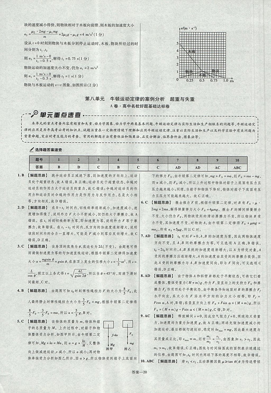 2018年金考卷活頁(yè)題選名師名題單元雙測(cè)卷高中物理必修1滬科版 參考答案第20頁(yè)