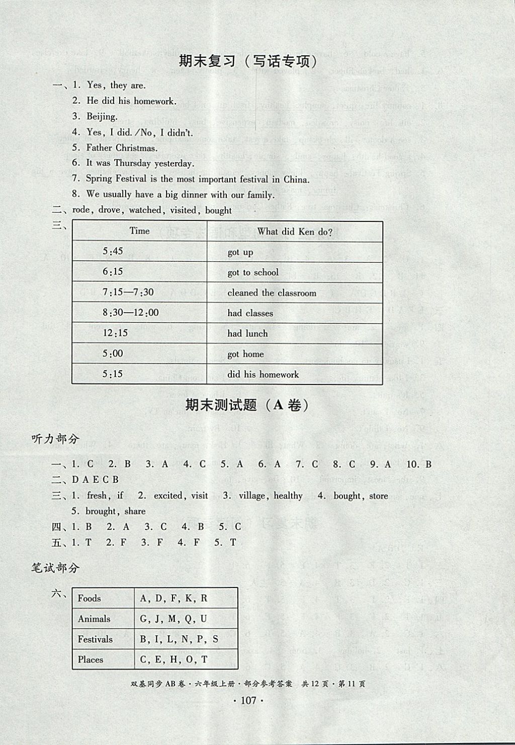 2017年小學(xué)英語(yǔ)雙基同步AB卷六年級(jí)上冊(cè)廣州版 參考答案第27頁(yè)