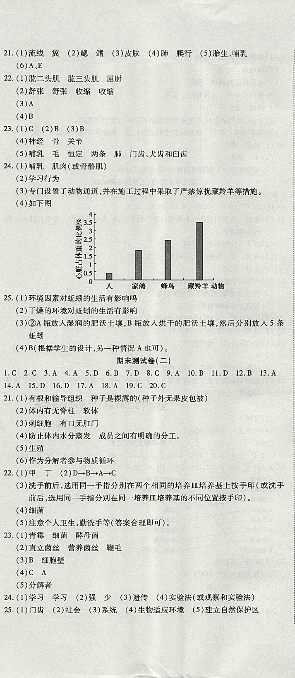 2017年金狀元提優(yōu)好卷八年級生物上冊人教版 參考答案第11頁