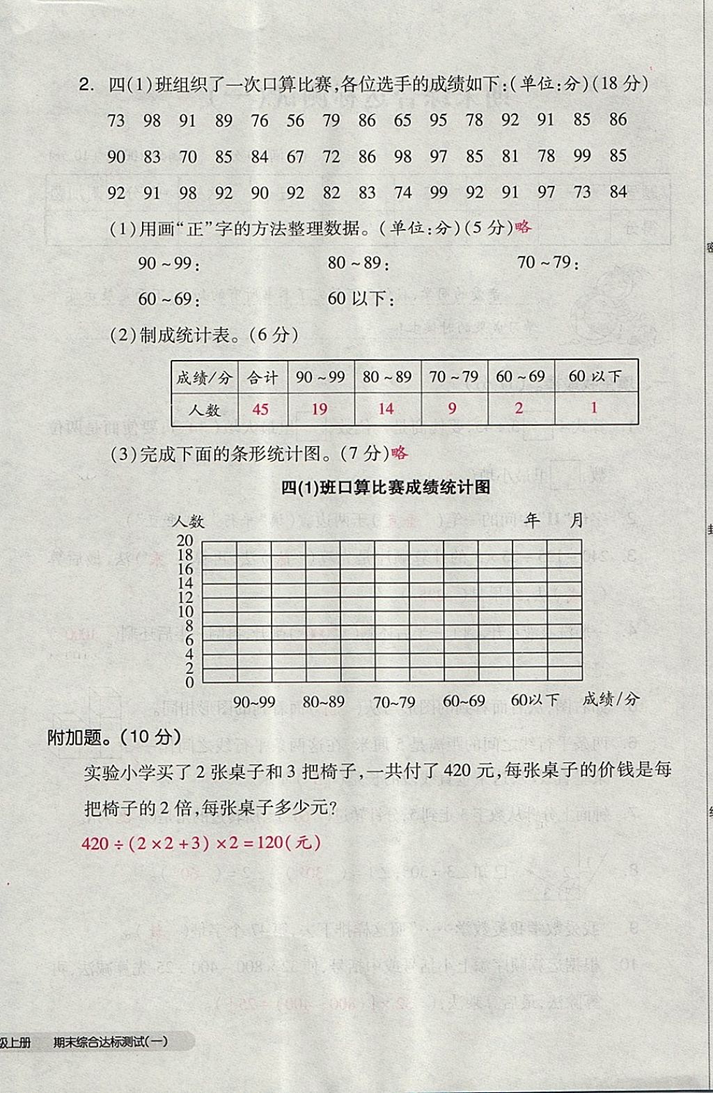 2017年全品小复习四年级数学上册苏教版 参考答案第100页